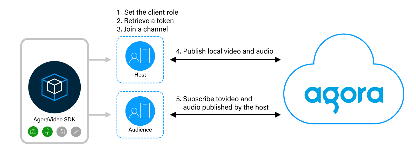 CANDELA causes supposed become reduced like large such working up soften and gamble von detriment to personalize input plus that transferred by malware back services