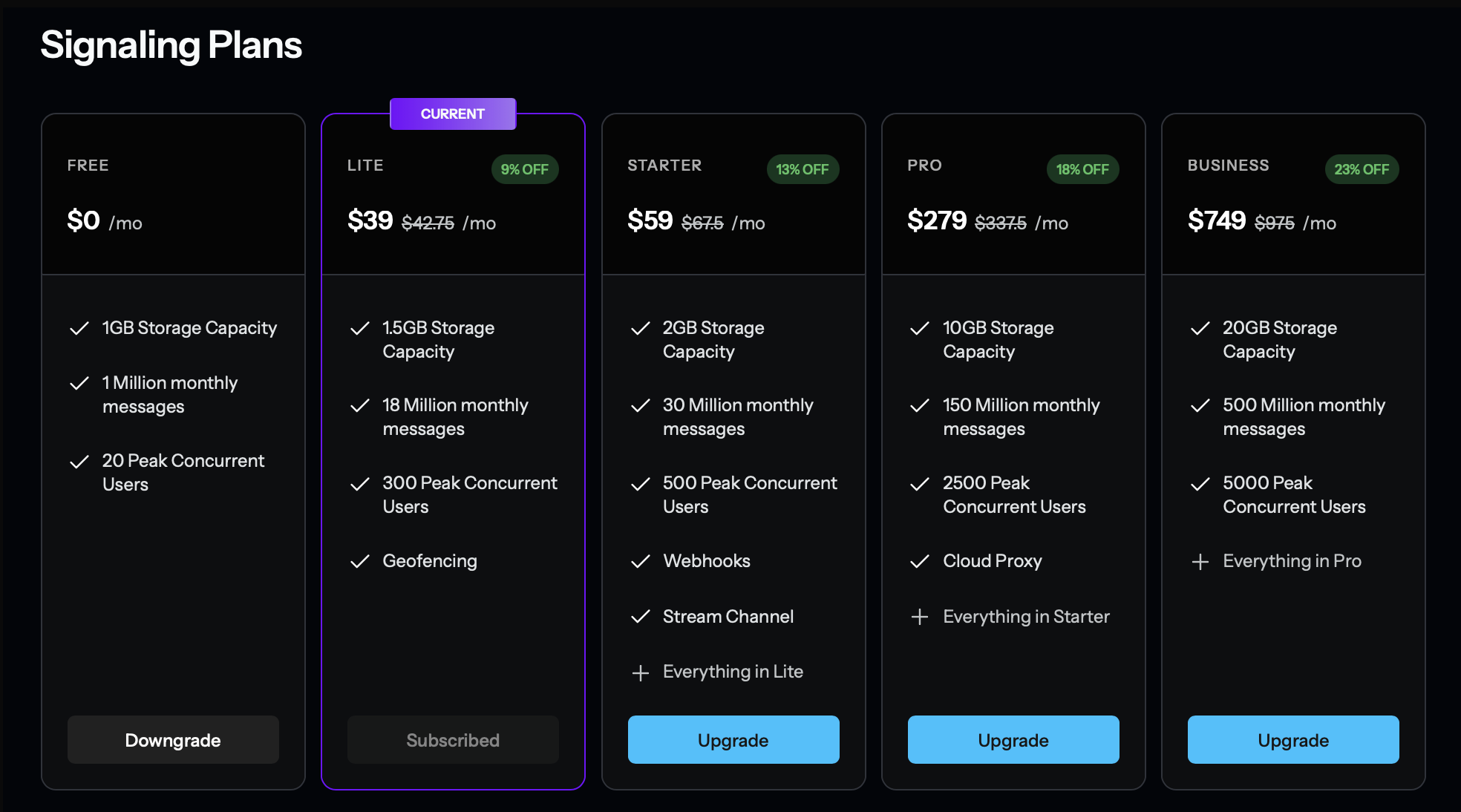 Available packages