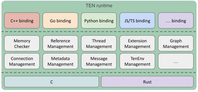 TEN Framework