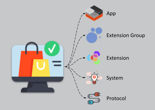 TEN cloud store