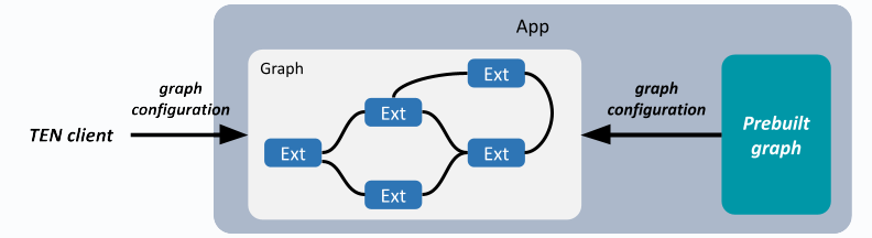 Two Types of Graph